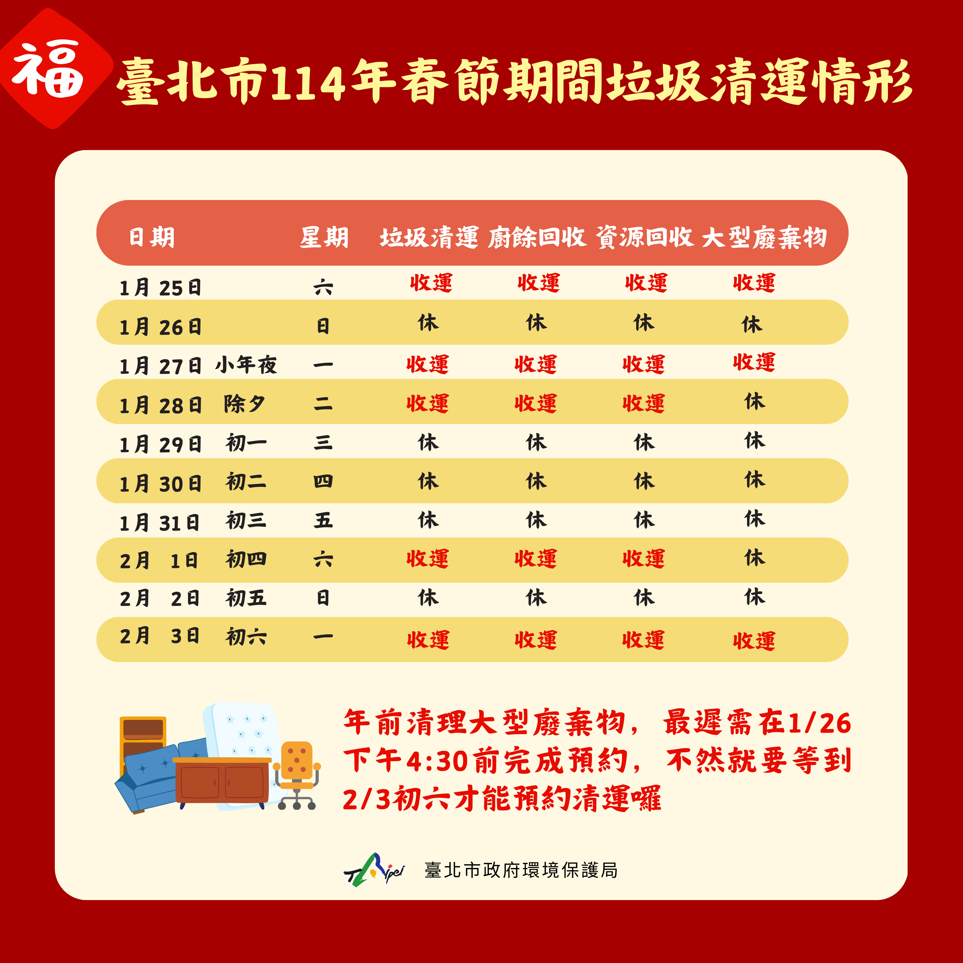 臺北市垃圾收運不打烊  小年夜與除夕加強收運垃圾...