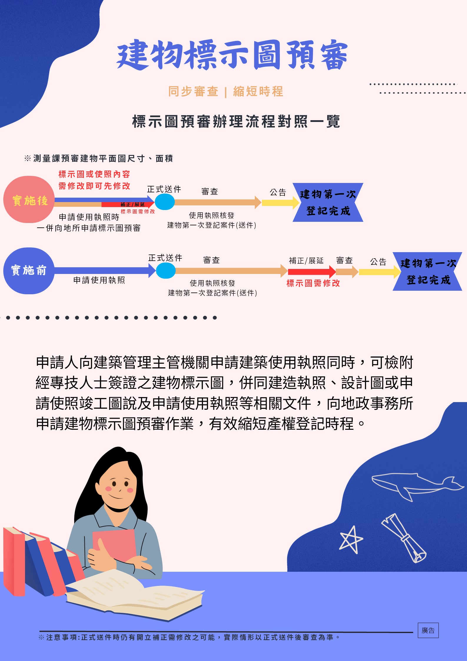 樹林地政建物標示圖預審服務 產權登記大利器!...