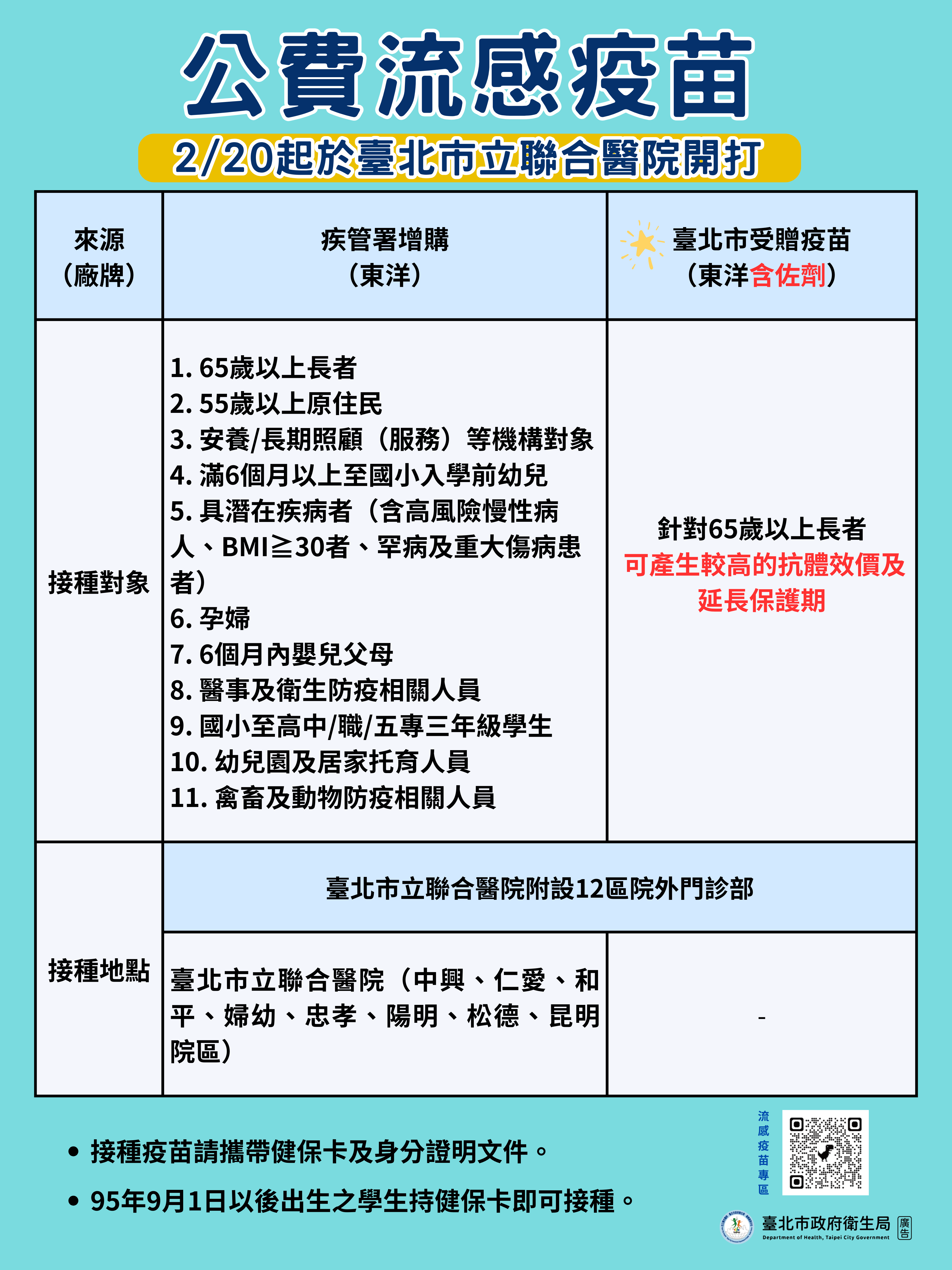 公費流感疫苗2月20日於市立聯醫開打 北市加碼1,000劑含佐劑...