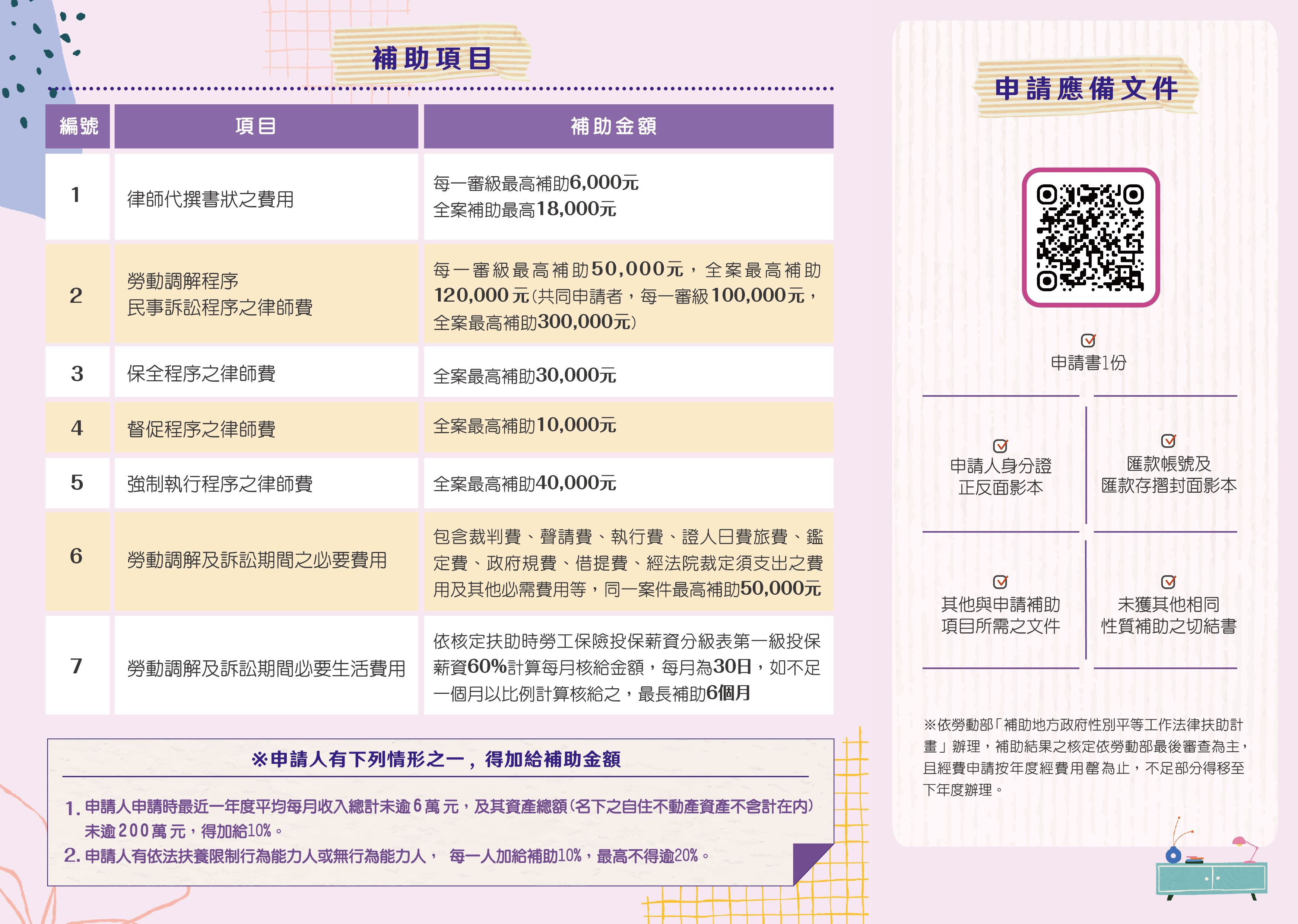 性別平等工作法律諮詢  提供線上預約電話諮詢與訴訟的相...
