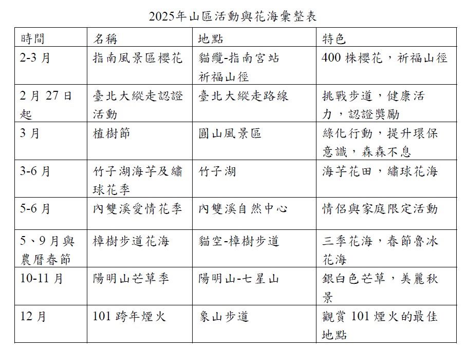 2025年臺北山區哪裡玩  8個你不能不知道的花海與活動資訊...