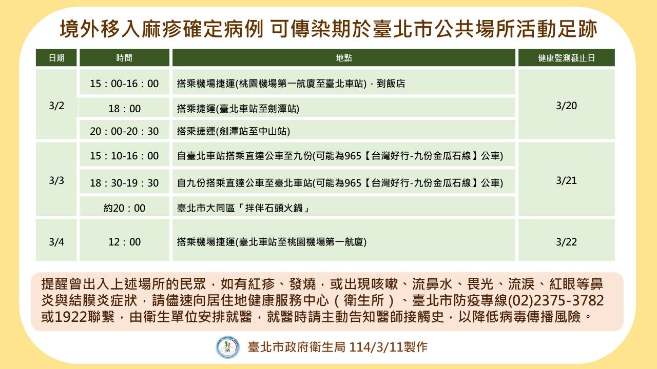 北市公布境外移入麻疹病例活動足跡  足跡重疊者請進行自...