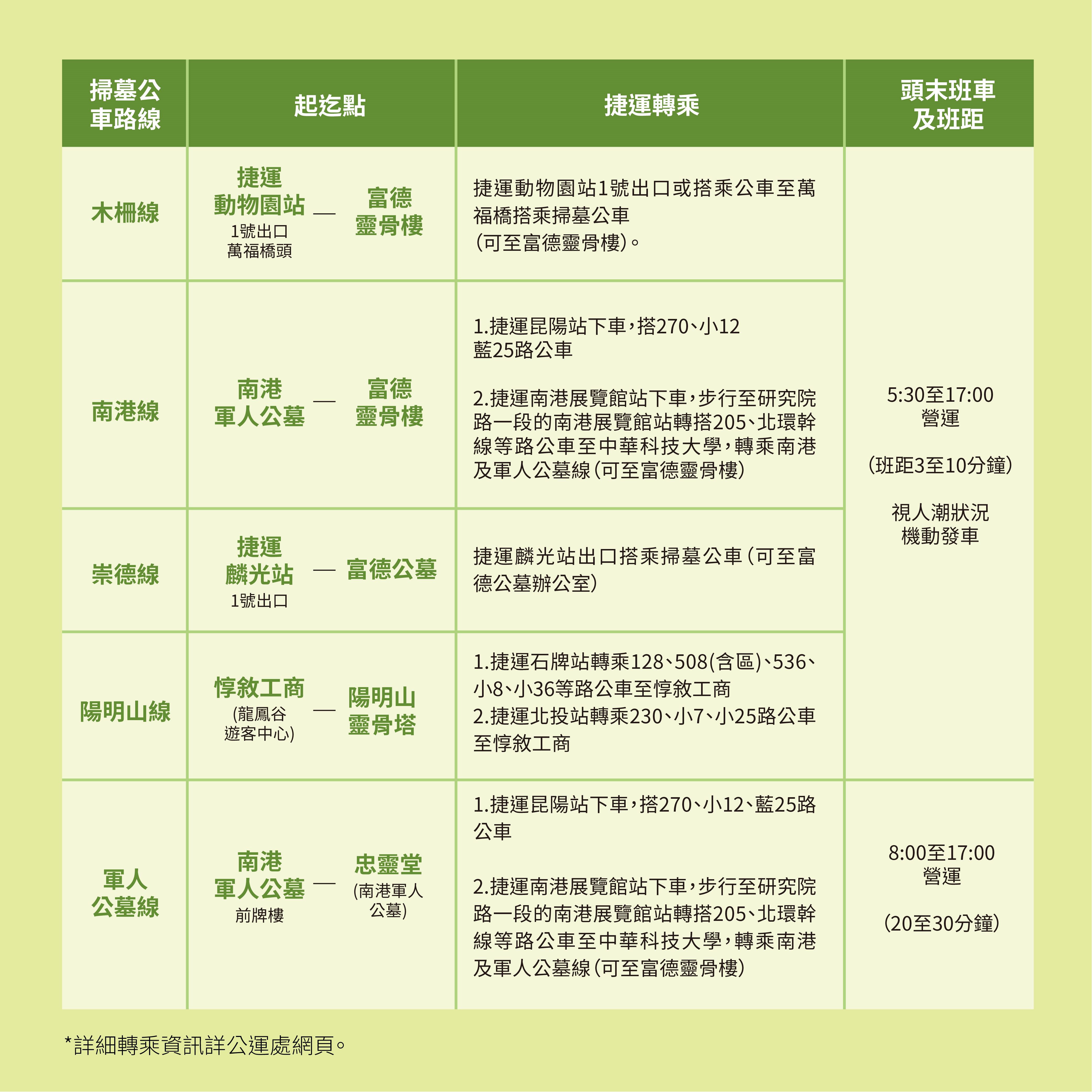 台北免費掃墓公車自3月15日起提供服務 營運天數增加至10天...