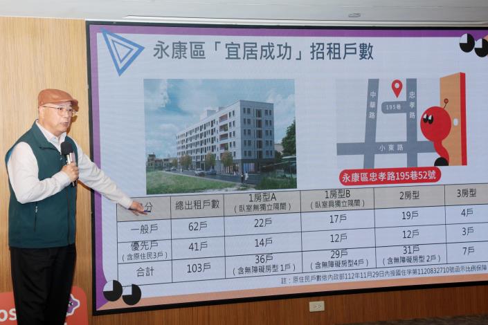 臺南首批社宅招租  租金最低3950元起...