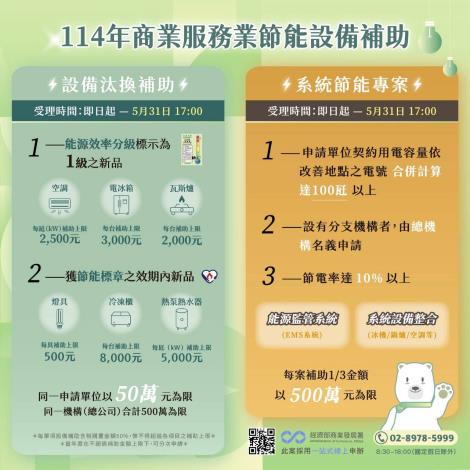經濟部節能設備補助開始受理   臺南市觀光旅遊局籲請旅宿...