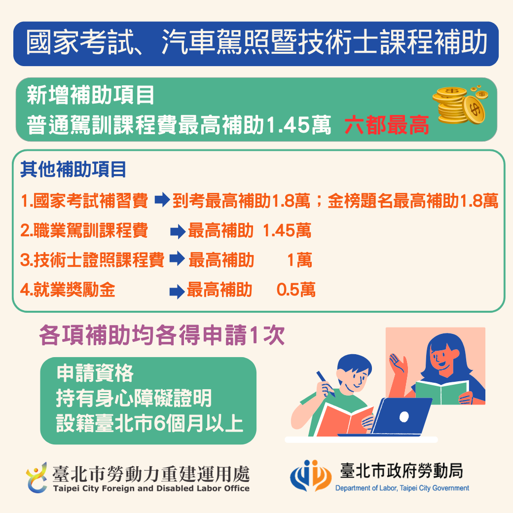 補助身心障礙者普通汽車駕訓考照  最高補助1.45萬元...