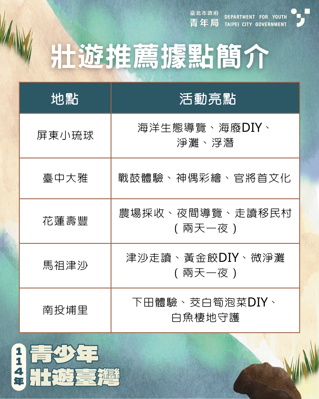 青少年壯遊臺灣計畫正式開跑   讓青春在壯遊行...
