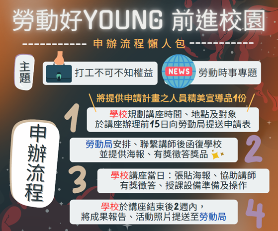 「勞動好YOUNG前進校園」臺北市勞權講座開放國中及高中職...