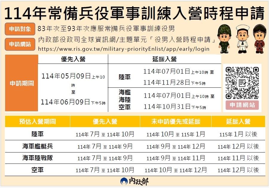 當兵期間自己定   優先與延緩入營役政司開放網路申請...