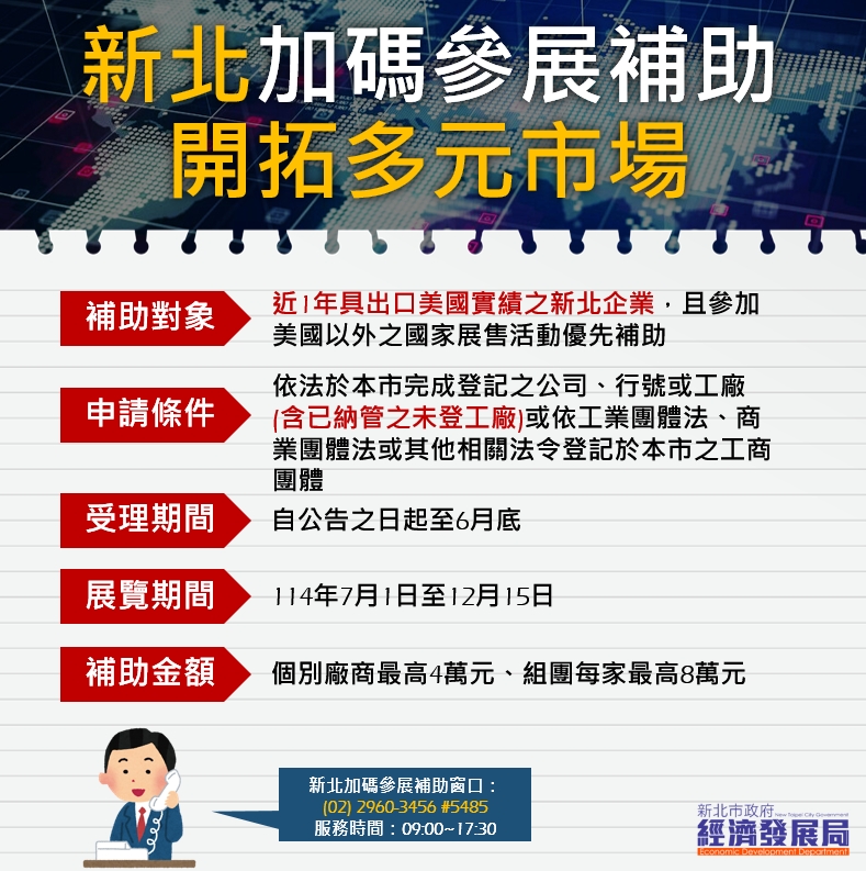 新北幫你打開國際市場大門   參展補助最高8萬元   搶攻多元...