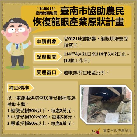 臺南市協助農民恢復龍眼產業原狀計畫啟動   減輕農民因地...