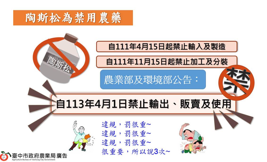 多元防治疫病蟲害助永續發展   中市農業局提醒切勿施用已...