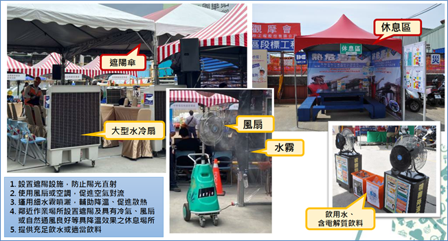 守護勞工職場健康   勞工局啟動熱危害檢查...