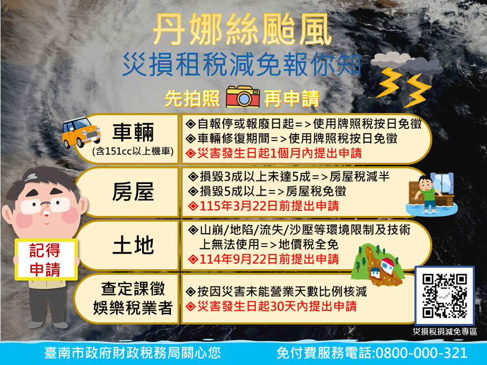 臺南市丹娜絲颱風財損減免  拍照災損申請租稅減免