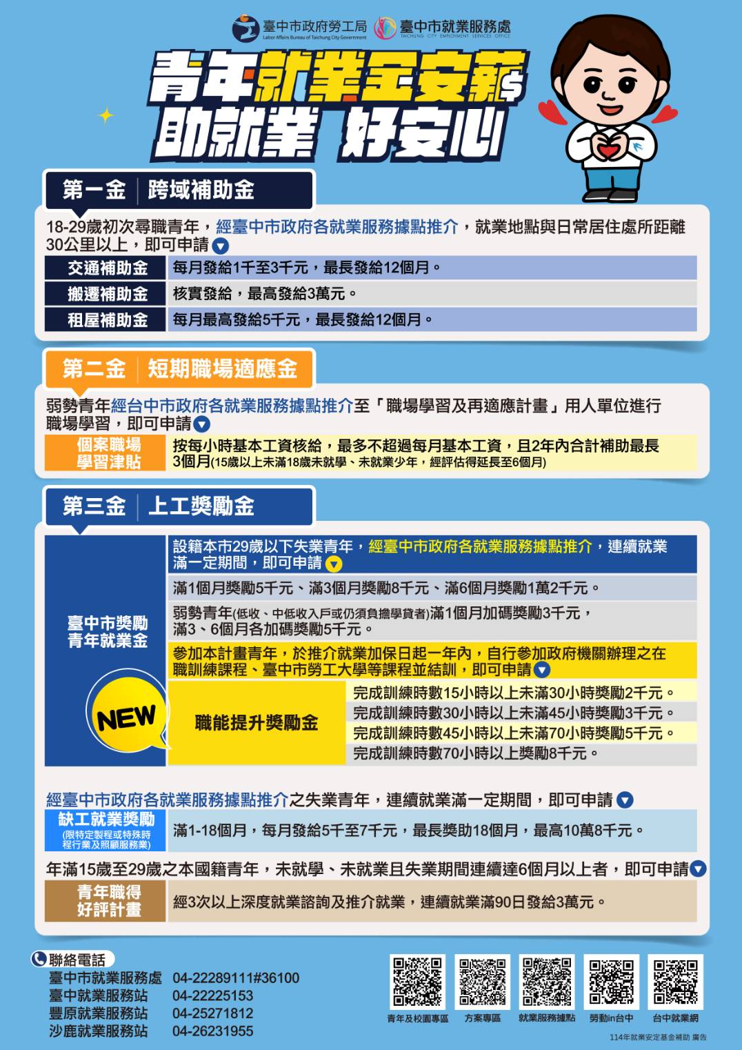中市府「青年就業金安薪」助22歲身障青年重拾信心穩定就...