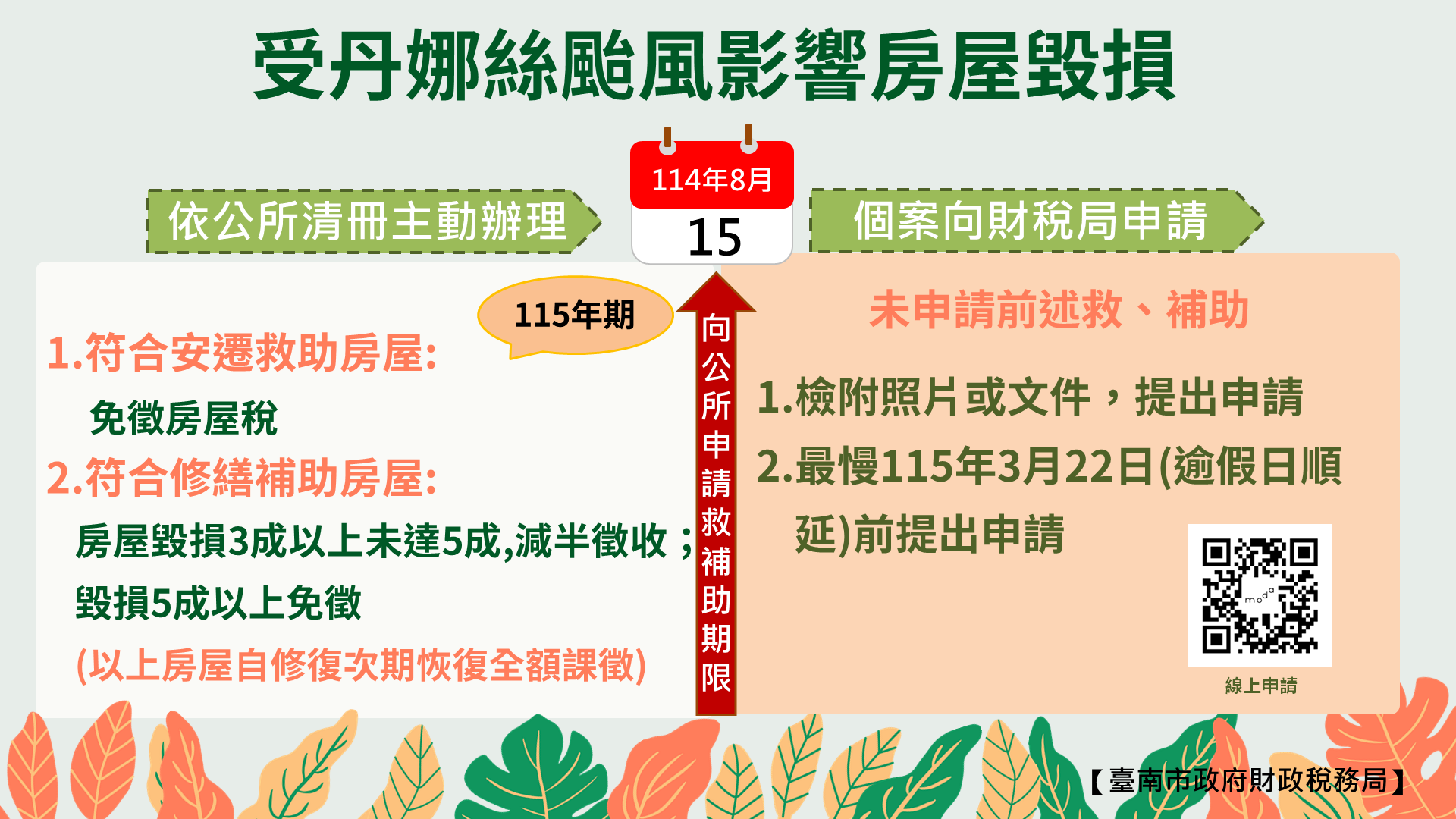 南市財稅局從簡 從寬 從優原則   辦理丹娜絲風災房屋稅減...