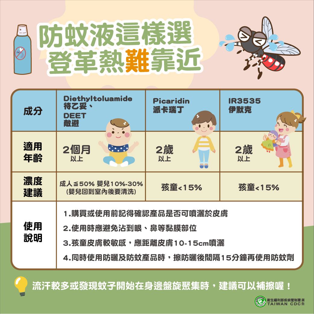 暑假旅遊旺季來臨 當心登革熱找上門！...