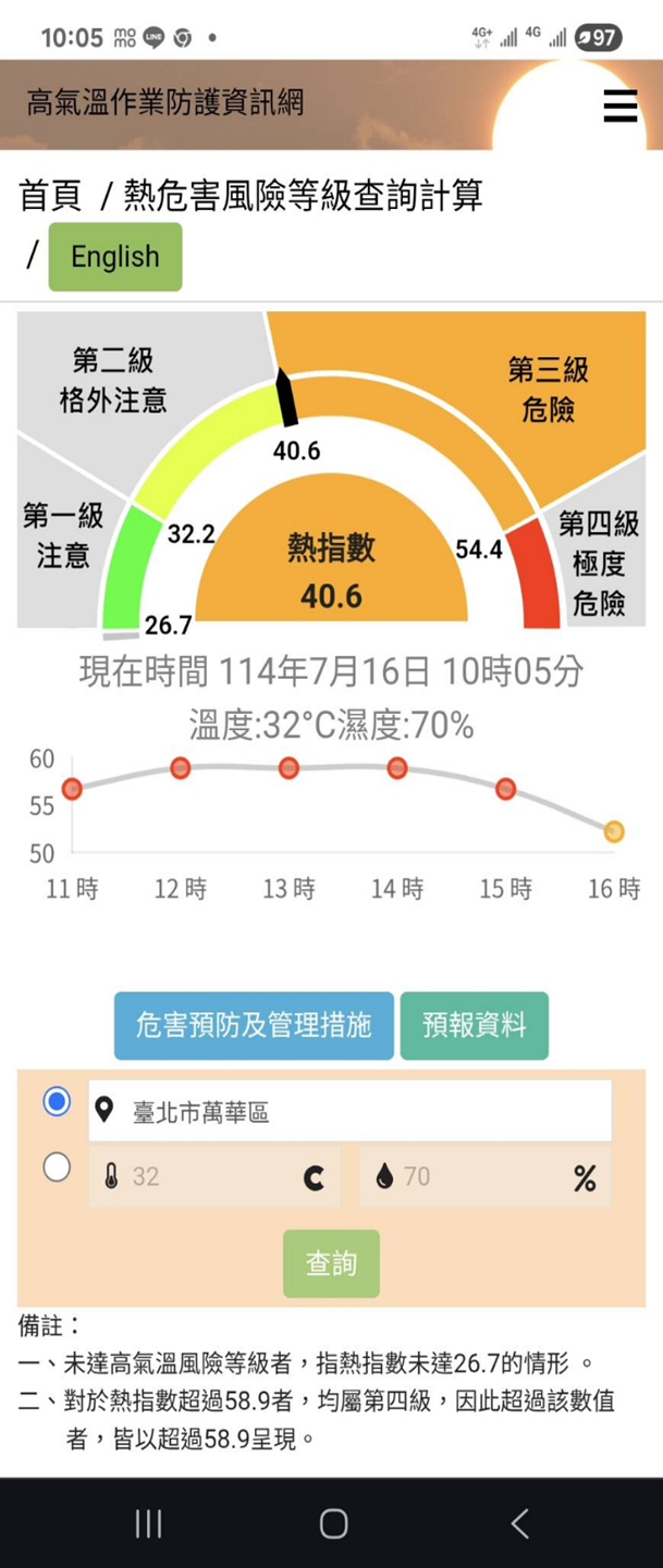天氣好熱啊！　《勞咖會客室》教你如何降溫、預防熱危害...