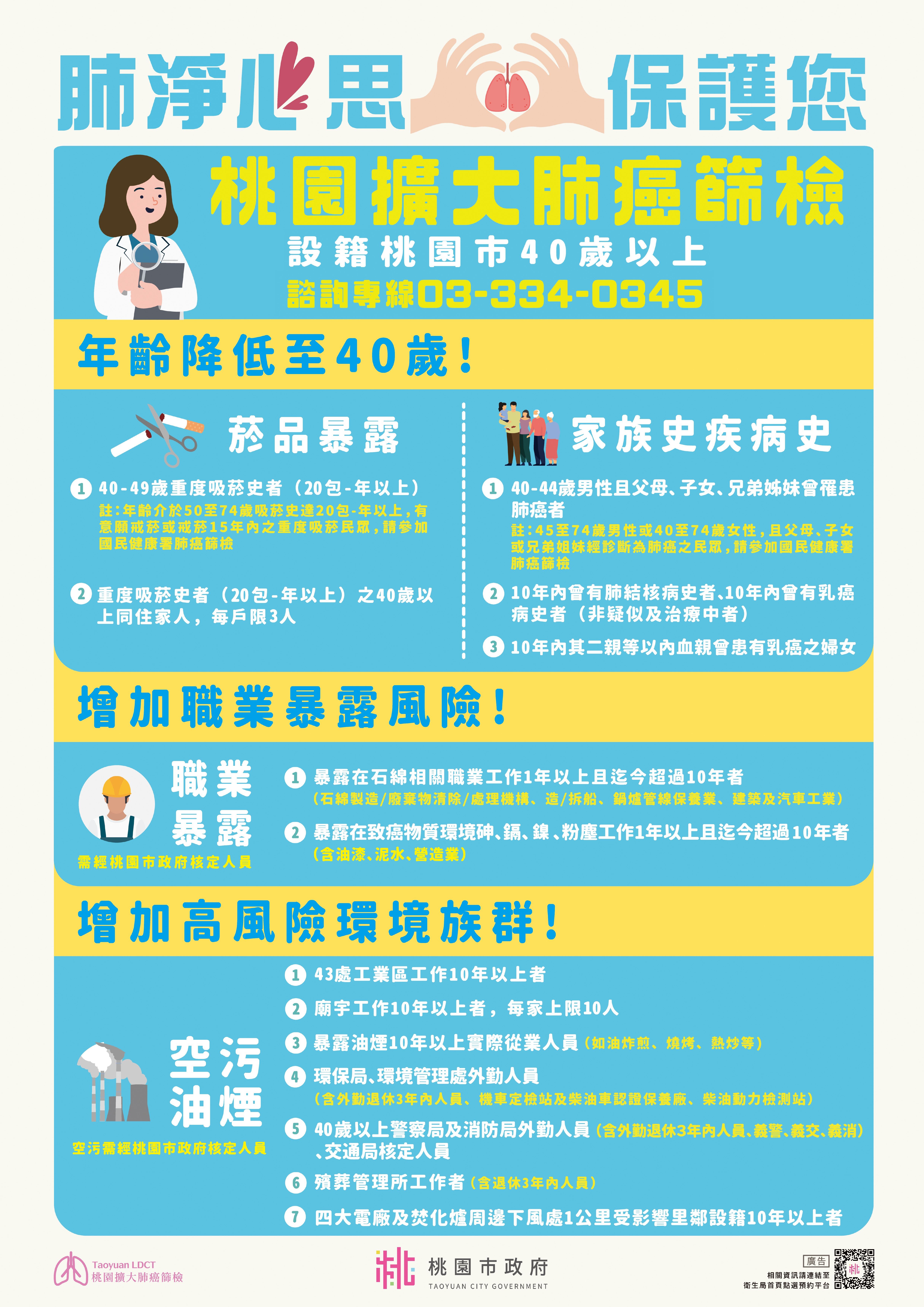 桃市擴大肺癌篩檢   助民眾重拾健康人生 