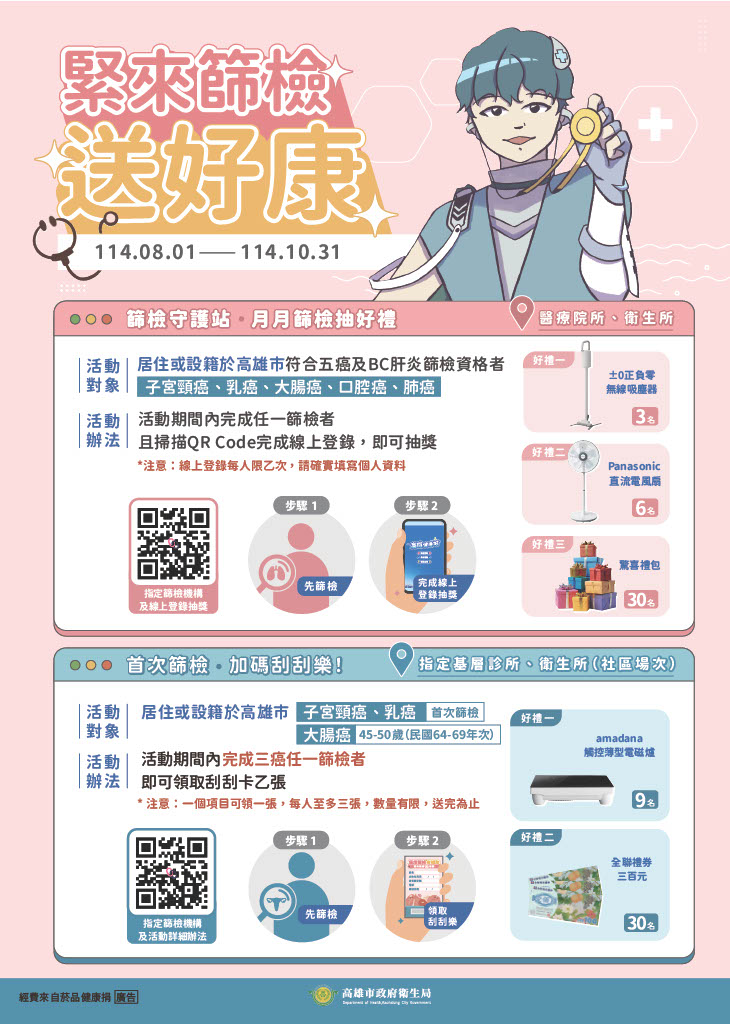 114年度「高雄健康城 篩檢送好康」活動熱烈開跑！　 ...