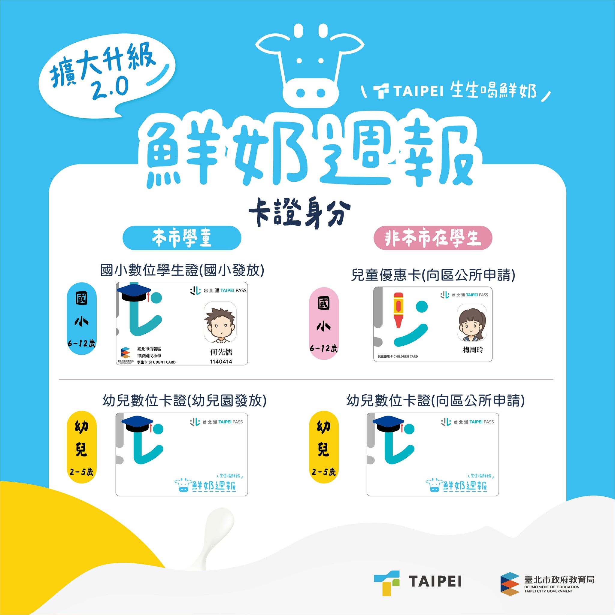 北市鮮奶補助再擴大   「台北服務通」便利申請領卡服務上...