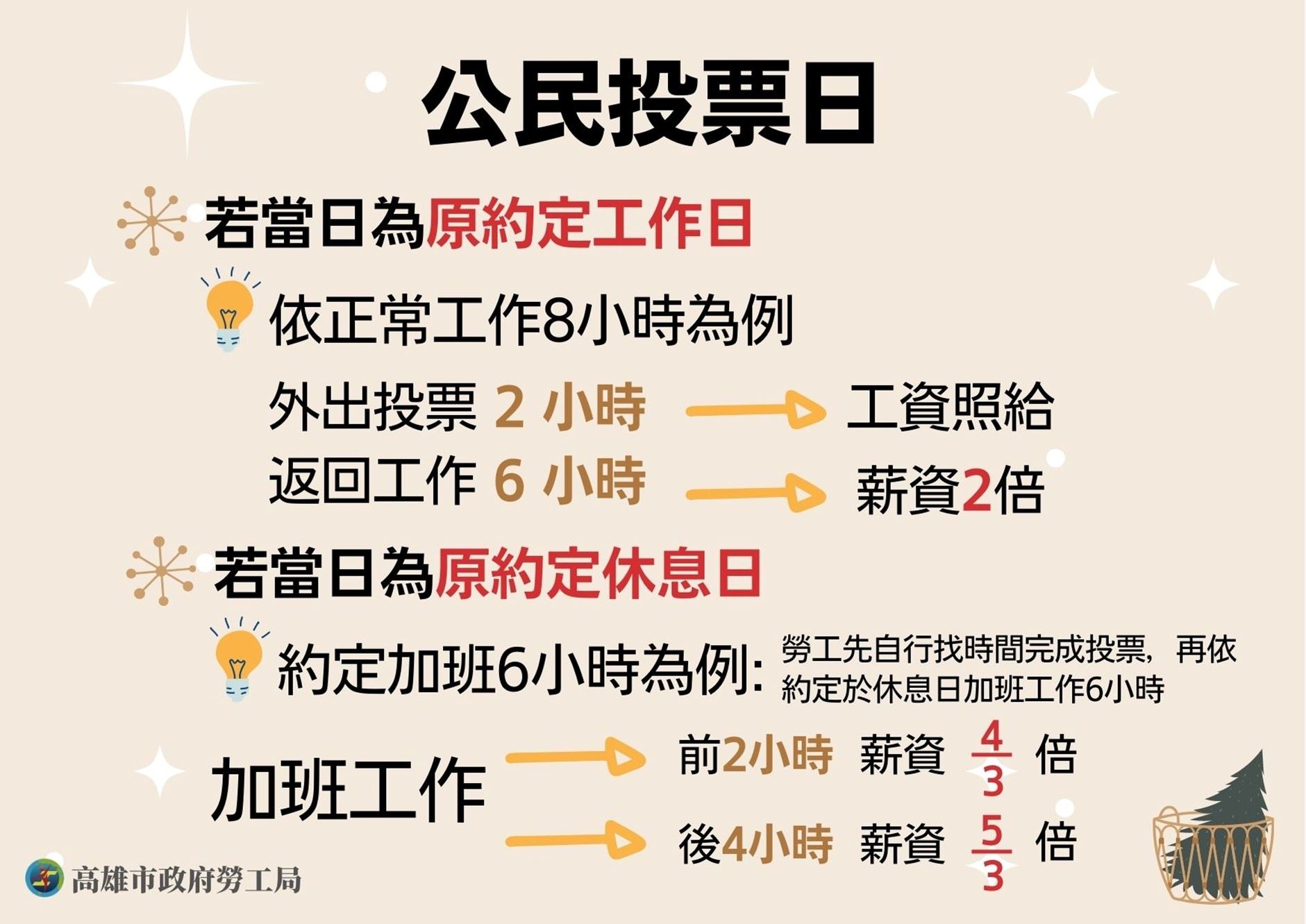 保障勞工投票權   勞工局提醒823公投日工資算法  且不得妨...