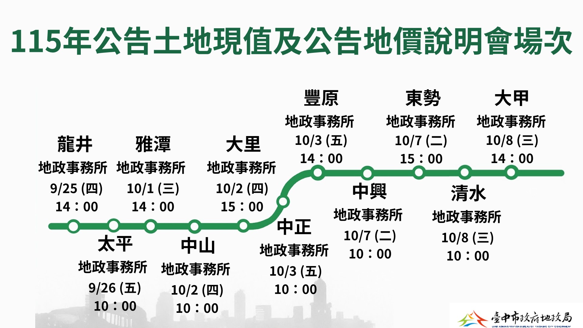 台中市115年公告地價調整 9/25起辦11場公開說明會...