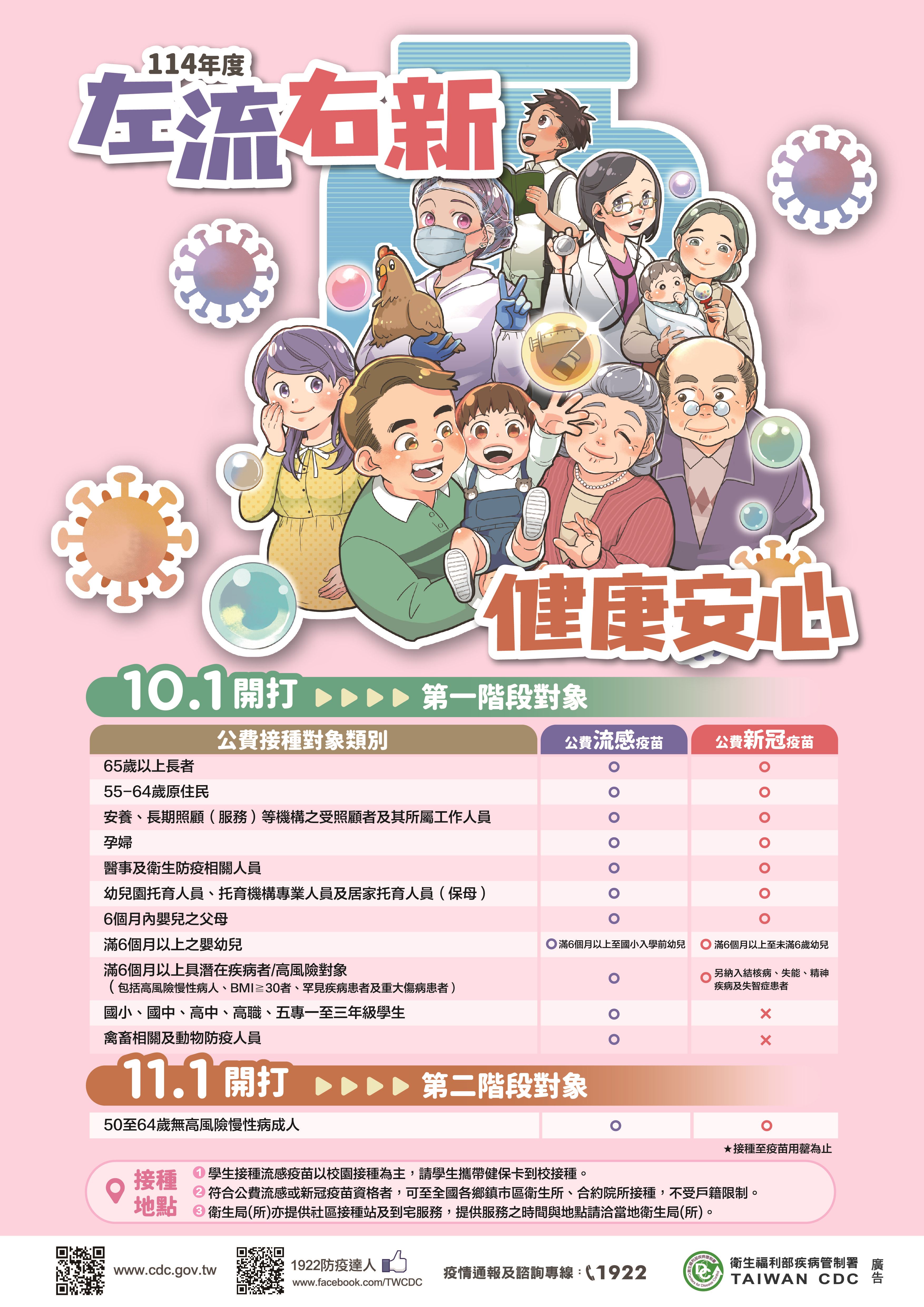 流感疫情升溫  衛生局籲符合對象10月1日起踴躍接種流感疫...