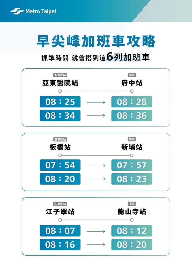 板南線空間優化列車再加班車   尖峰時間上線服務加強疏運...