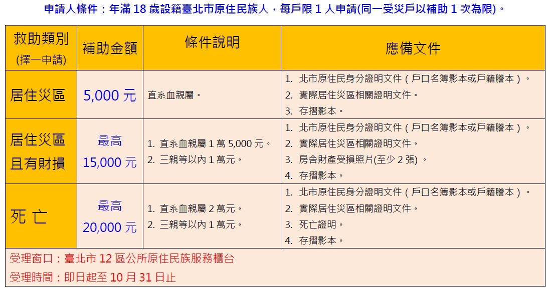 樺加沙颱風馬太鞍溪堰塞湖溢流災害急難救助關懷　 受災族...