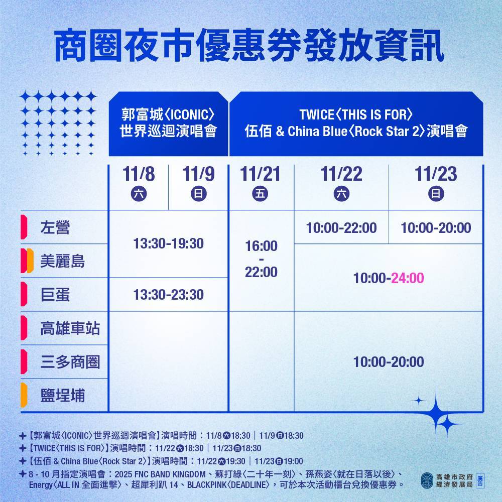 迎接TWICE台灣首唱  高市府推商圈夜市優惠券歡迎追星歌迷...