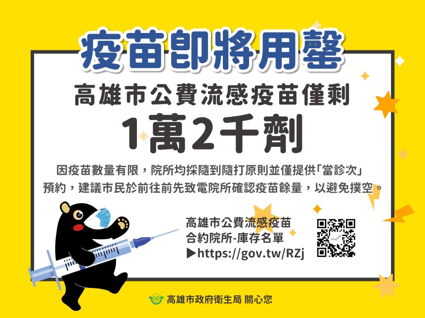 高雄市公費流感疫苗僅剩萬餘劑  衛生局籲符合公費接種對...