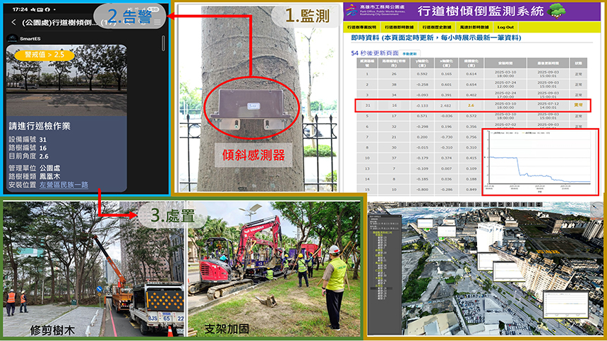 高雄市「行道樹傾倒風險監測預警服務」  勇奪2026智慧城市...