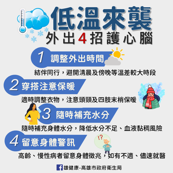 周末冷空氣南下氣溫直直落 高市衛生局籲民眾注意保暖...