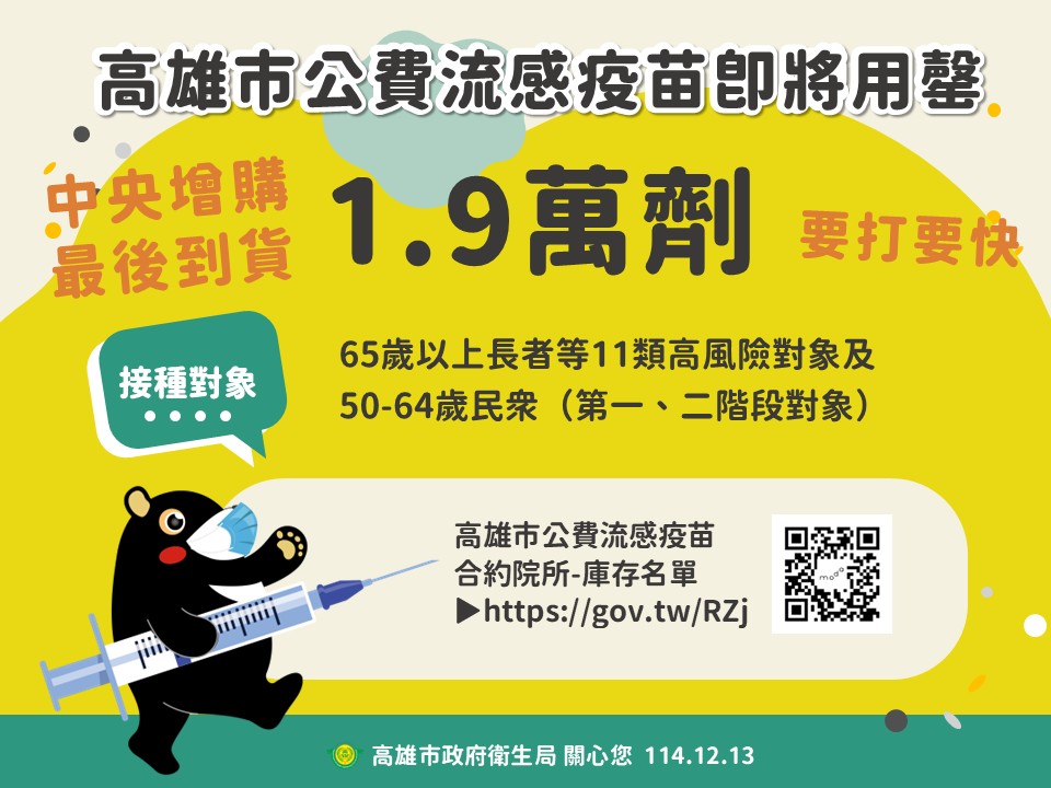 高雄市公費流感疫苗即將用罄   呼籲長輩、幼兒高風險族群...