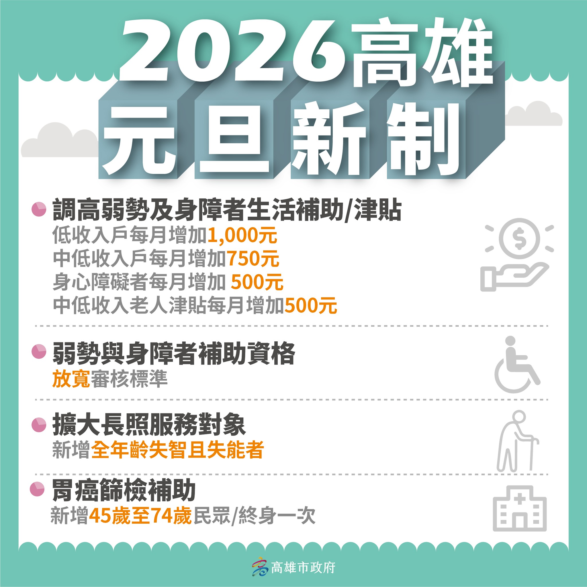 2026年高雄市政府新制  讓市民雄幸福...