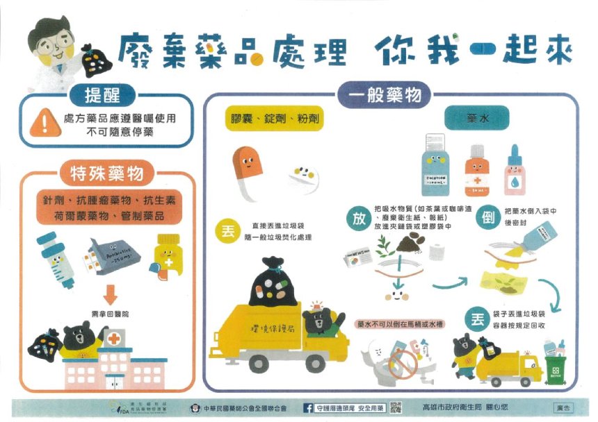 廢棄藥品勿亂丟  高雄市9家市立醫院22家衛生所提供回收服...