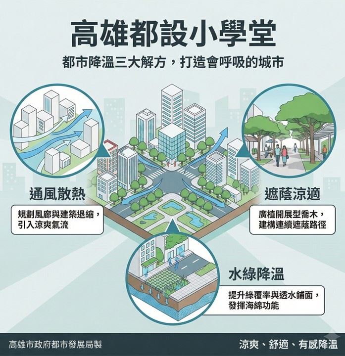 高雄都發局「都設小學堂」帶您認識：如何透過都市設計幫...
