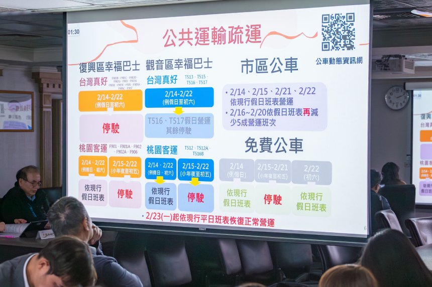 桃市府啟動春節暨春遊疏運計畫  跨局處確保出行安全...