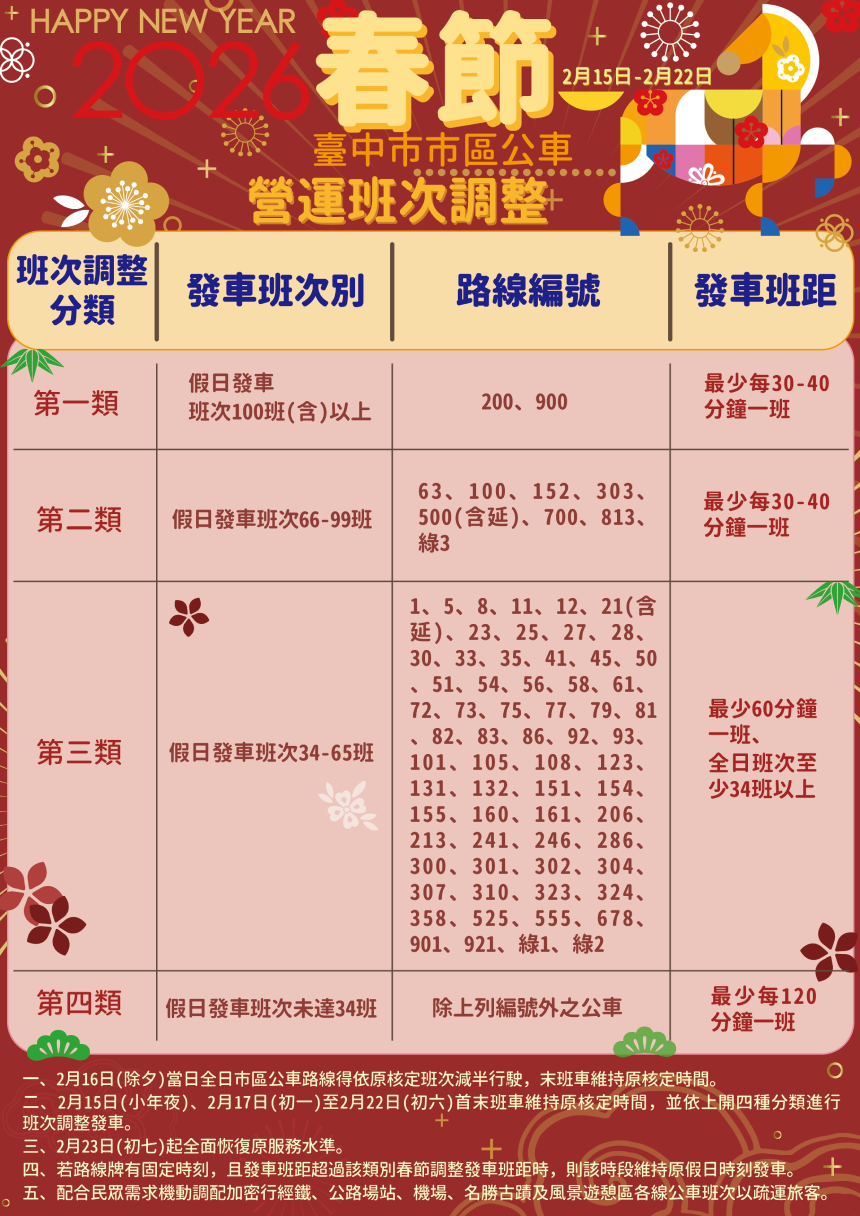 台中公車春節服務不間斷！  2/15起部份調整班次要注意...