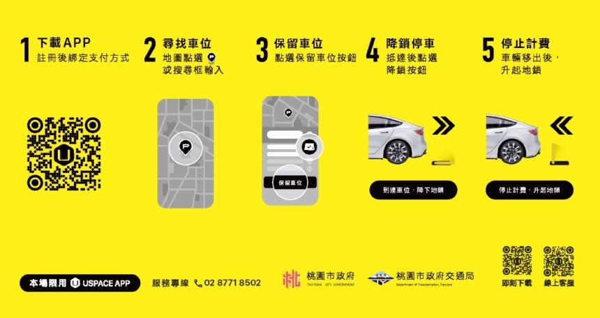 桃園共享車位新元年  三處區公所春節搶先預約...