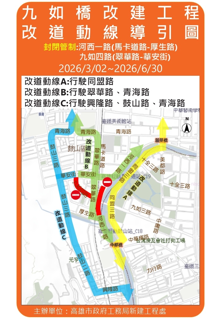 九如橋改建工程力拚提前開放通車  河西一路、九如四路自3...