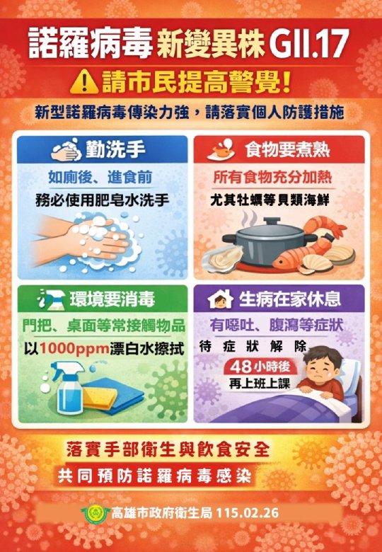 高雄市過年期間腹瀉就診率增加  新型諾羅病毒GII.17變異株...