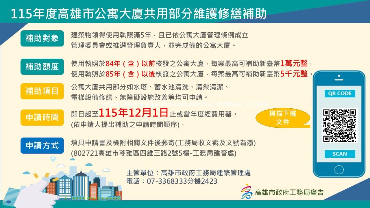 老舊大樓修繕有補助　高市共用部分最高可領1萬元...