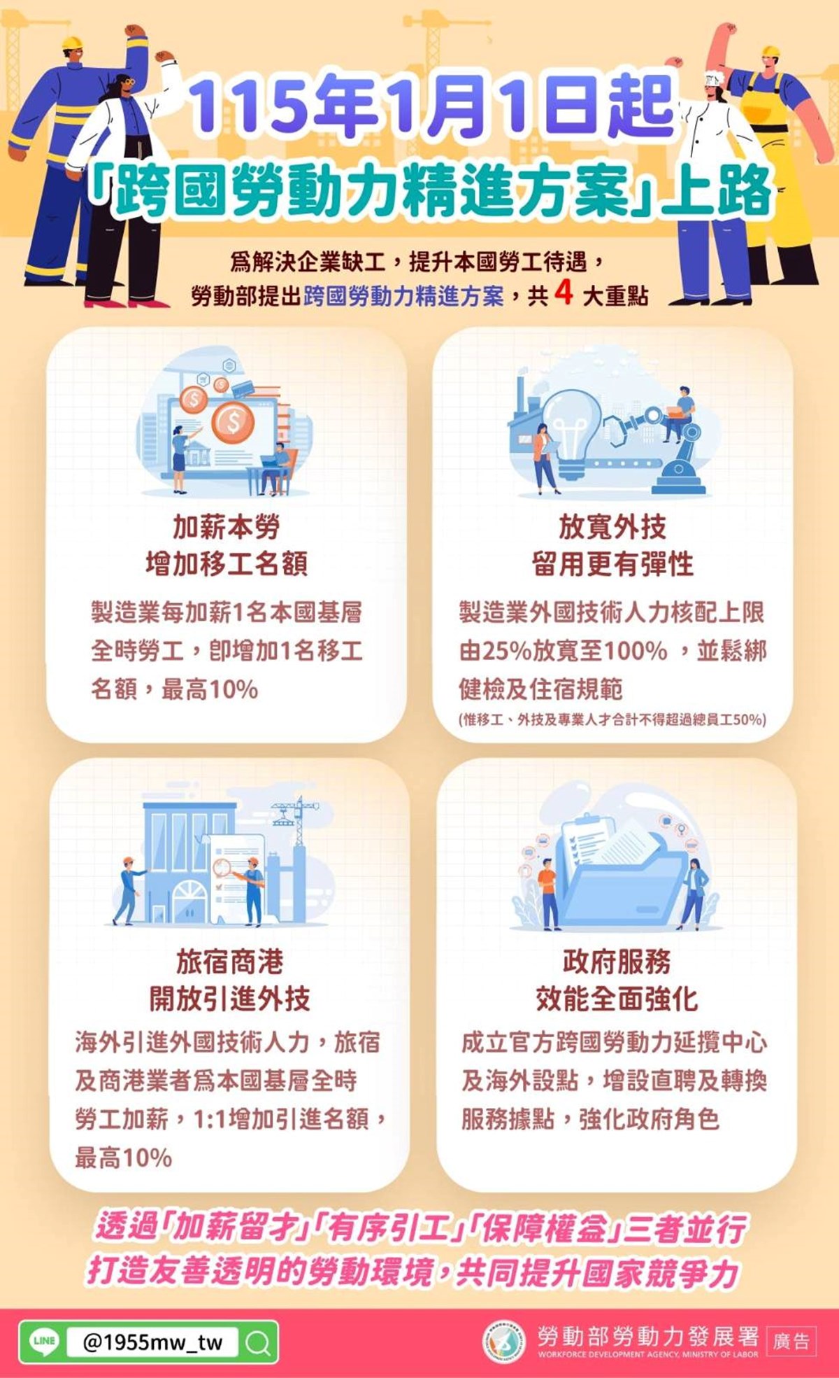 顧本勞穩定產業人力！ 勞工局推廣跨國勞動力精進方案...