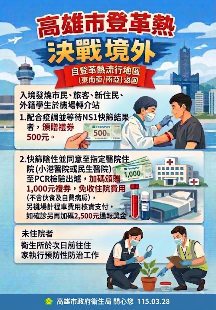 全球多國登革熱疫情升溫  高市衛生局：出國應落實防蚊措...