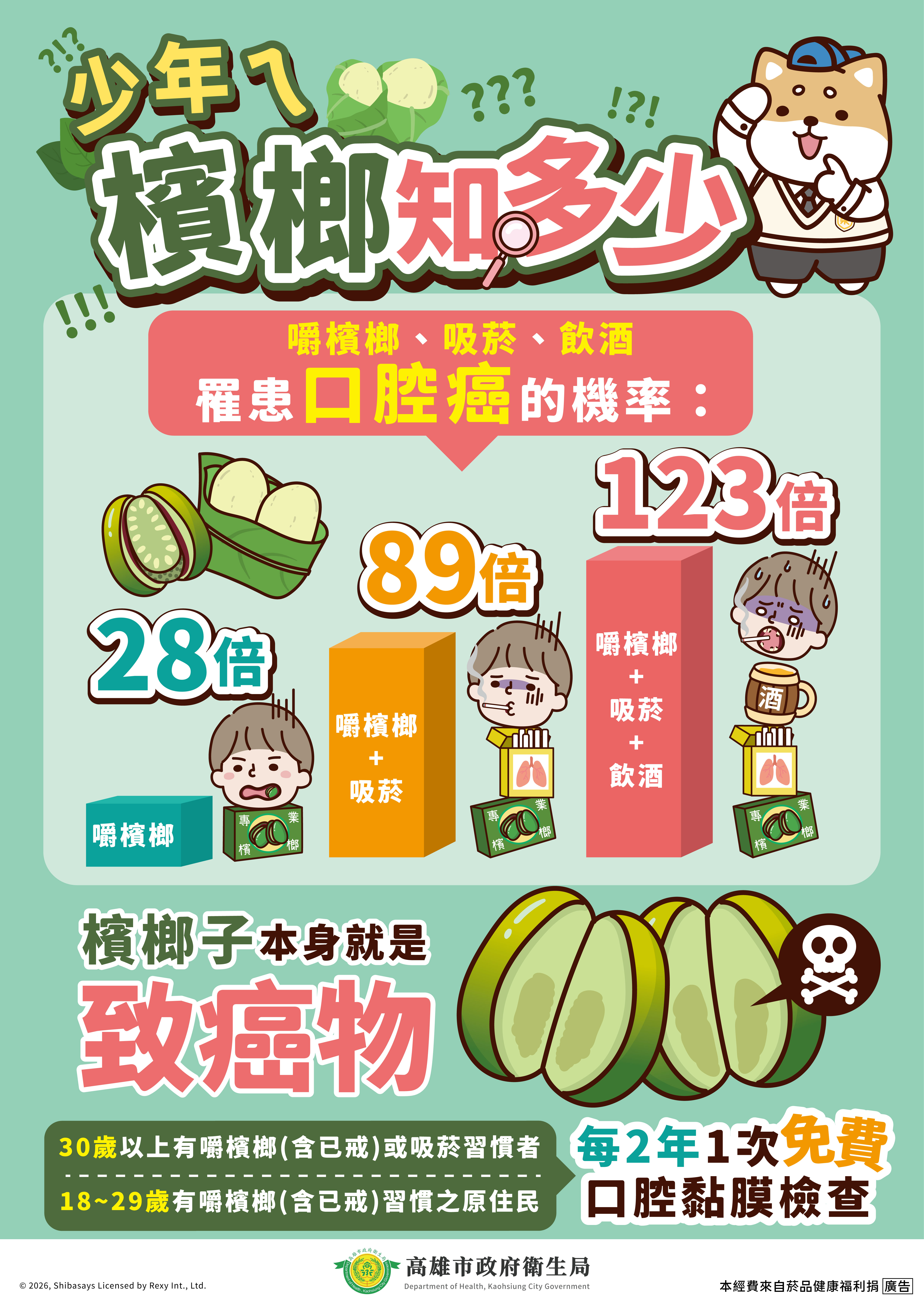高市衛生局攜手陽光基金會入校宣導防檳...