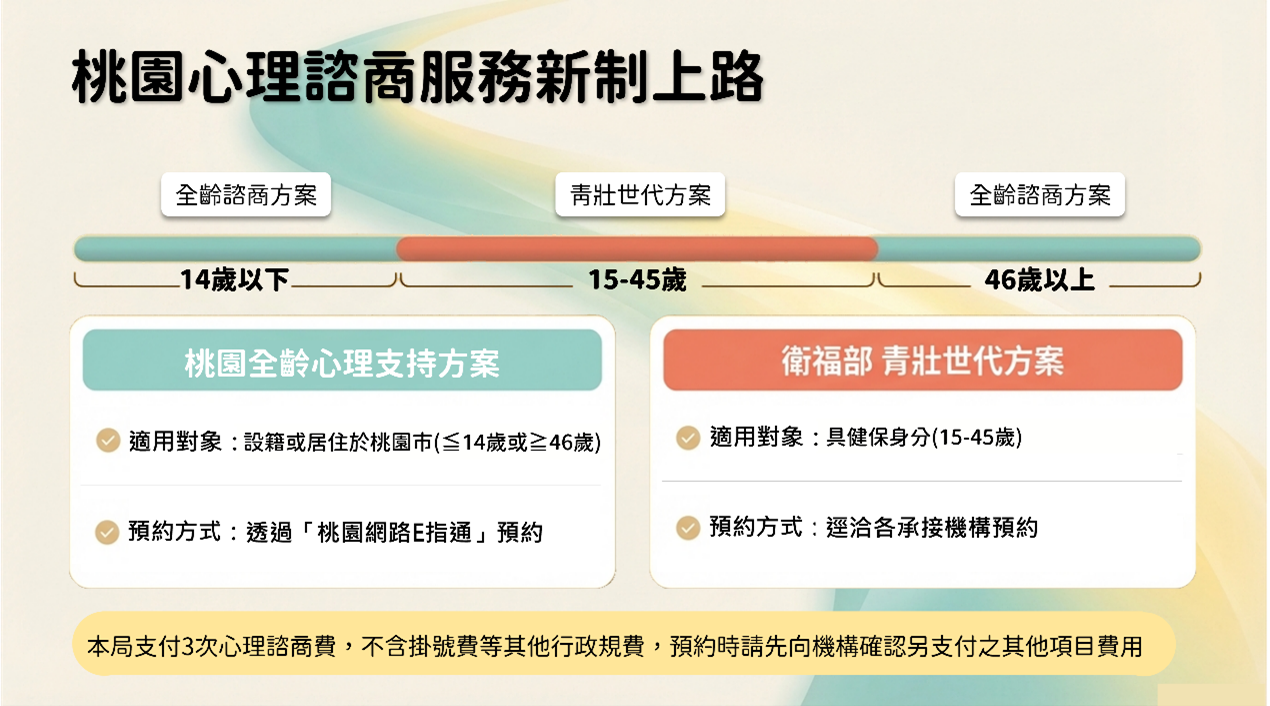 桃園啟動全齡心理支持方案 從幼到老全面守護心健康...