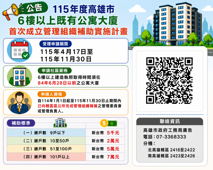 高雄市6樓以上大樓成立管委會  最高補助7萬元...