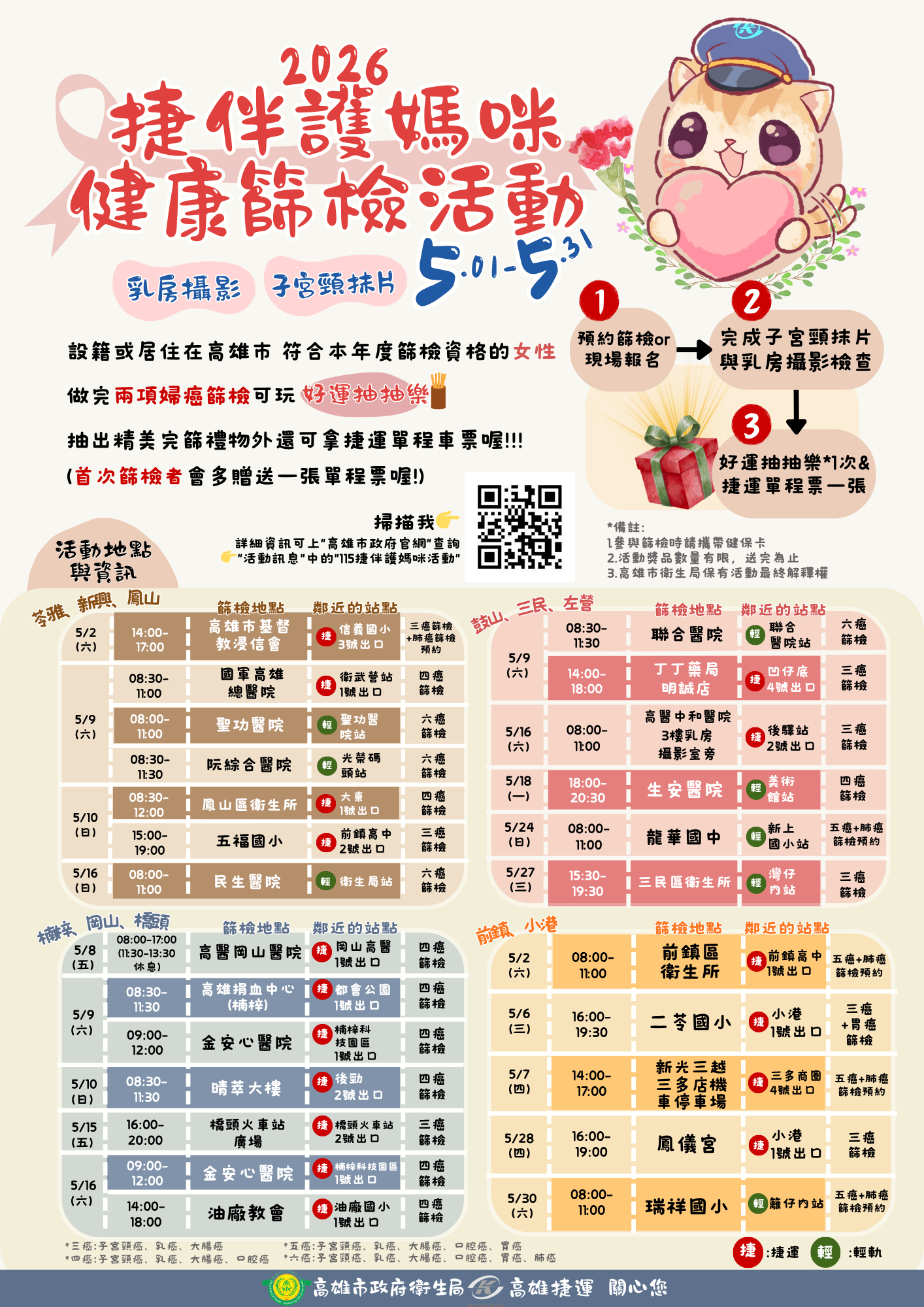 高雄市衛生局攜手高捷舉辦25場次健康篩檢...